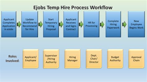eJobs Information .